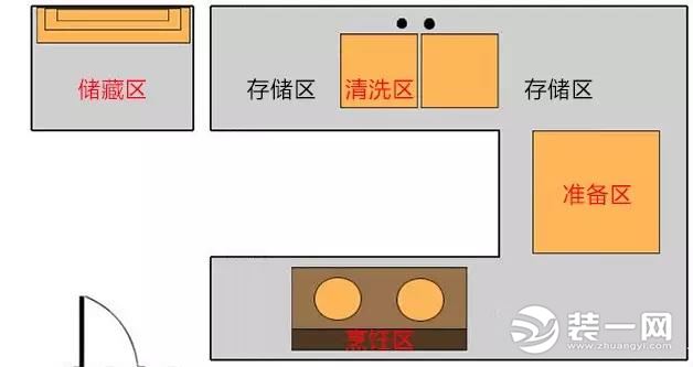 厨房空间规划图