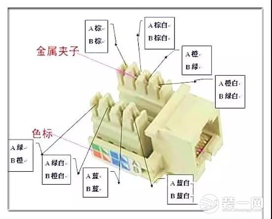 家用网线插座接法图