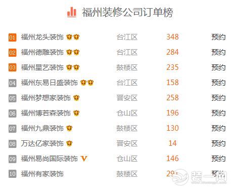 2019福州装修公司排名前十 最新福州装修公司排行榜