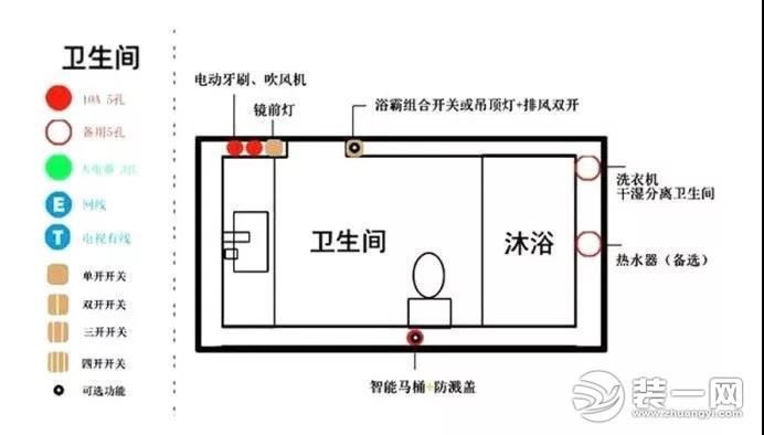 卫生间水电布局图