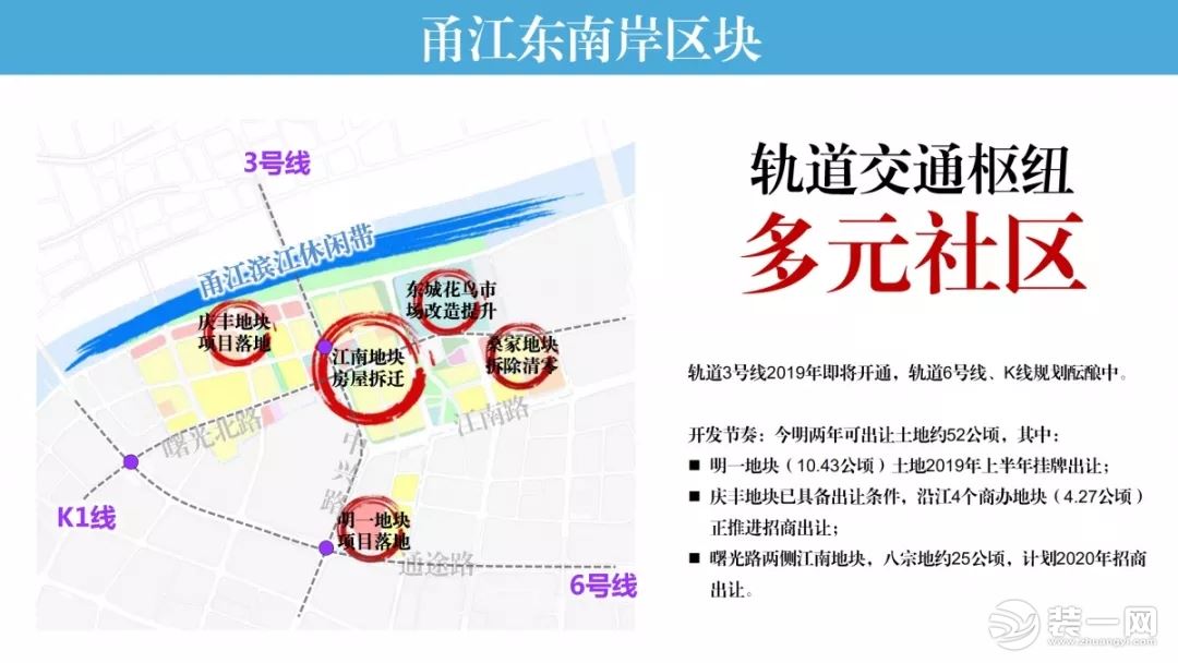 宁波甬江东岸打造宁波陆家嘴图片