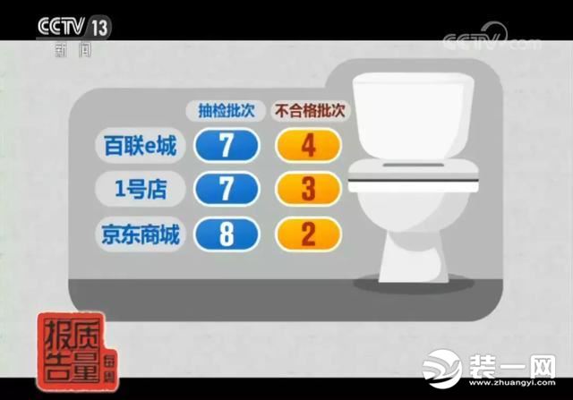 智能马桶好不好？上海智能马桶抽检|5大质量问题智能马桶盖不合格率达39%