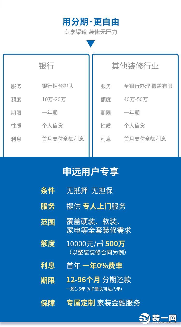 上海申远空间设计：申邦付|500万超高额度装修分期服务 零利率省钱更省心