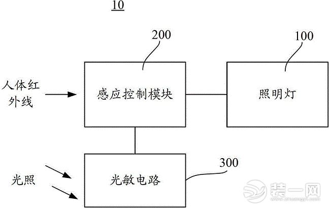 人体感应LED人体感应灯原理图