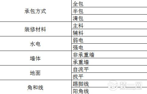 新鄭裝修名字繪制圖片