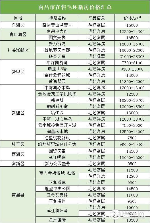 “全装修时代”南昌毛坯房房源 图片