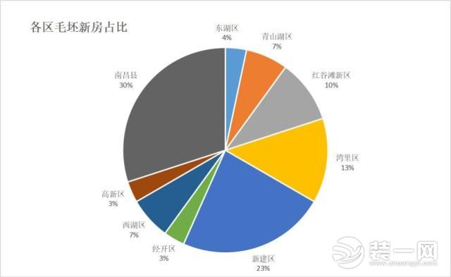 “全装修时代”南昌毛坯房房源 图片