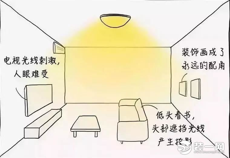 住宅灯光设计图片