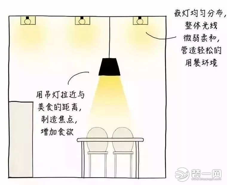 住宅灯光设计图片