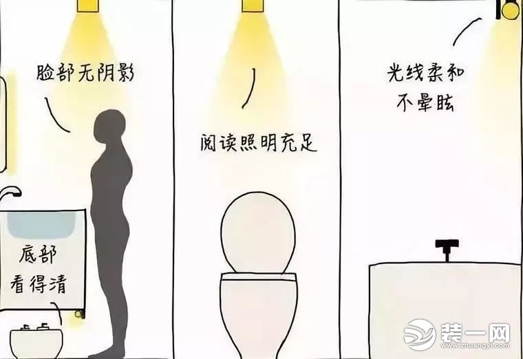 住宅灯光设计图