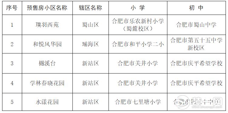 合肥学区房楼盘小区图片