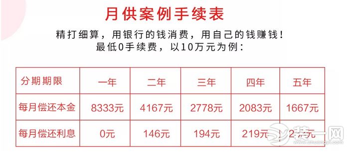 鄭州大業美家裝飾全城聯動家裝分期