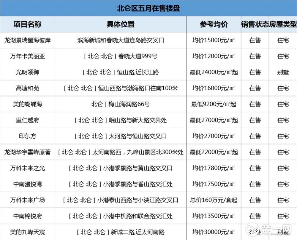 宁波北仑区房价最新消息效果图