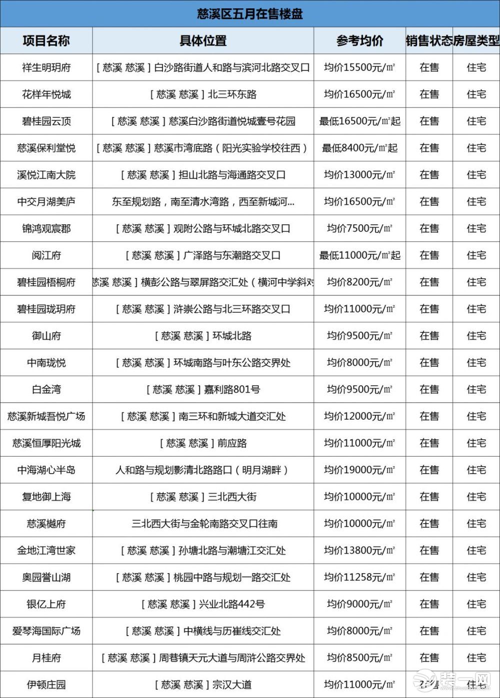 宁波慈溪市房价最新消息效果图