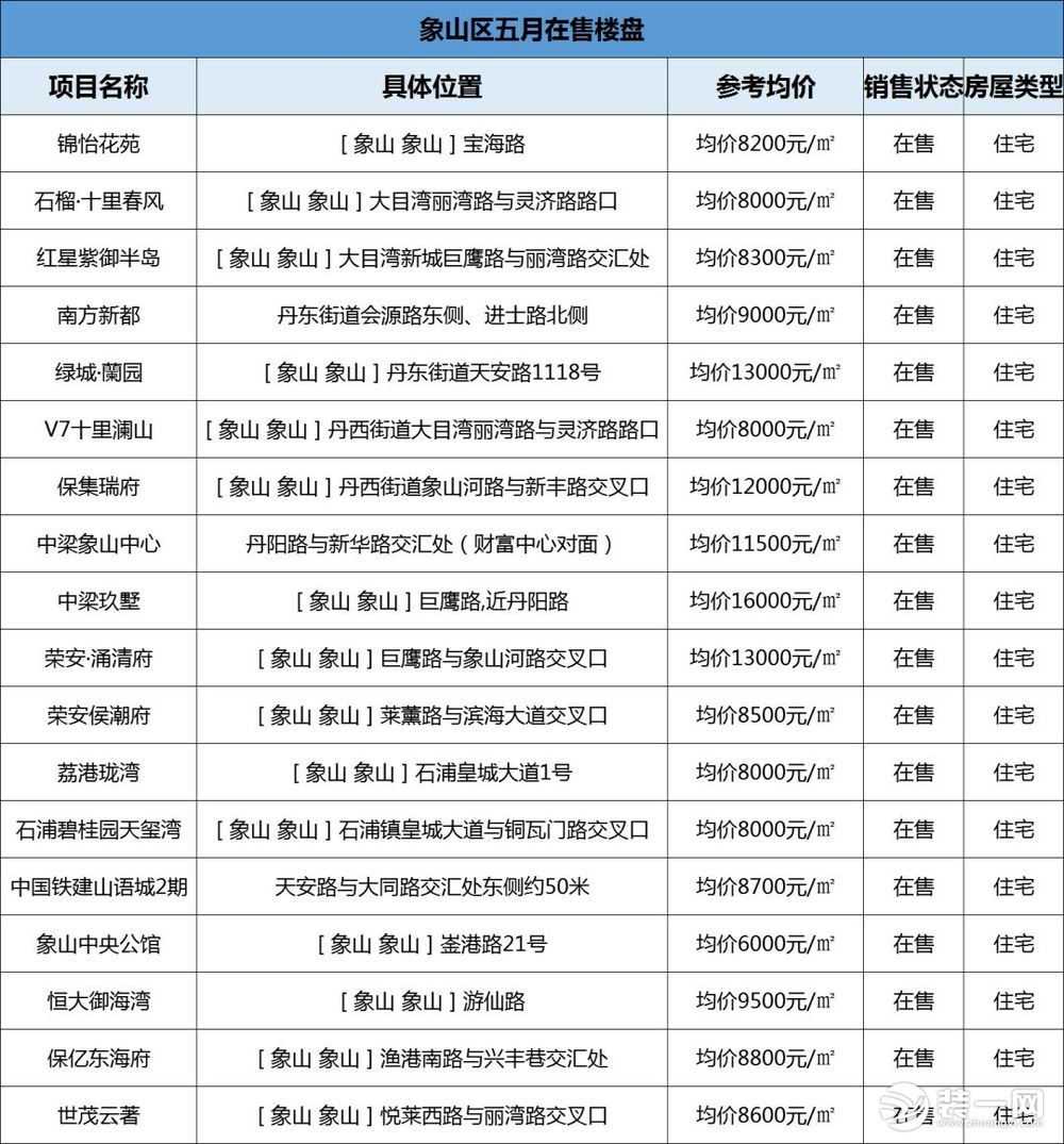 宁波象山县房价最新消息效果图