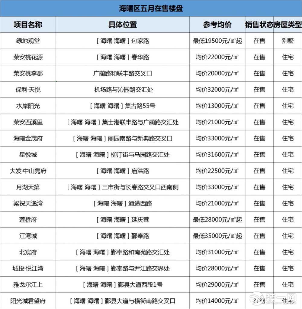 宁波海曙区房价最新消息效果图