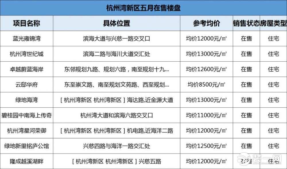 宁波杭州湾房价最新消息效果图