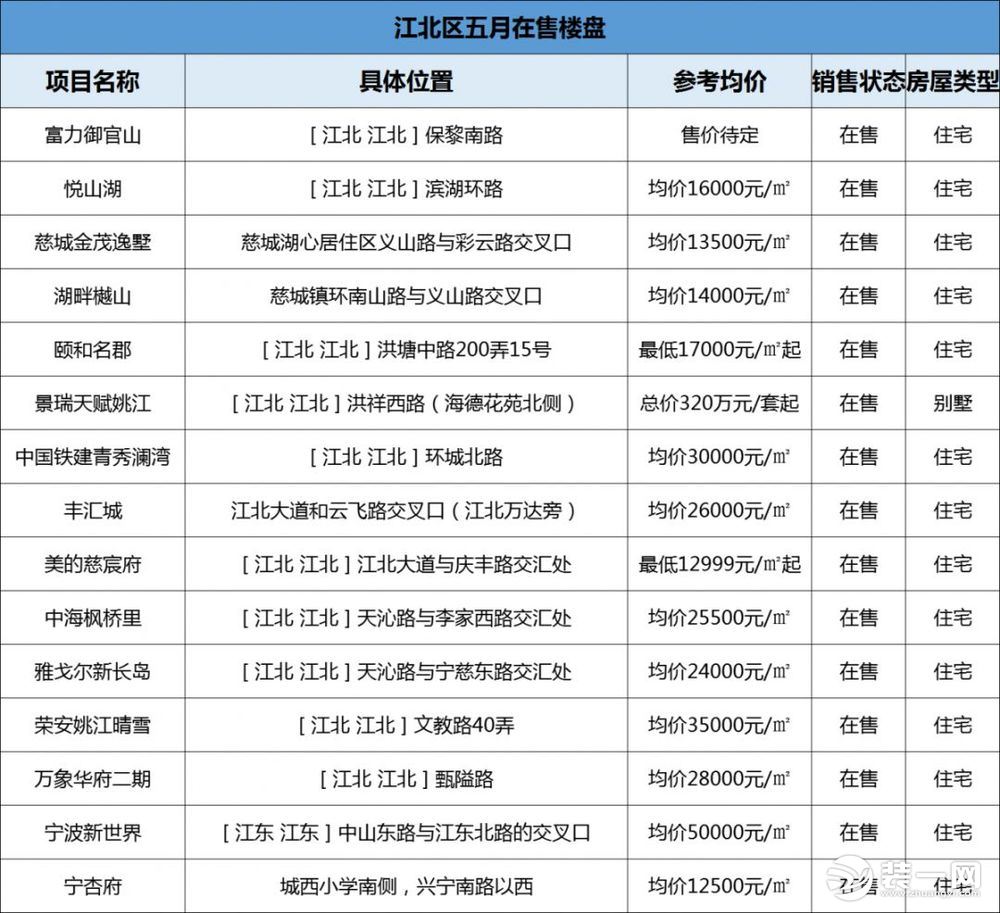 宁波江北区房价最新消息效果图