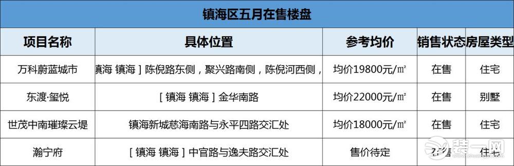 宁波镇海区房价最新消息效果图