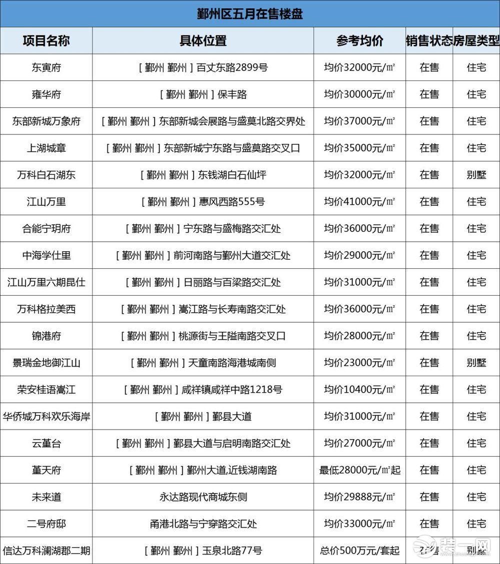 宁波鄞州区房价最新消息效果图