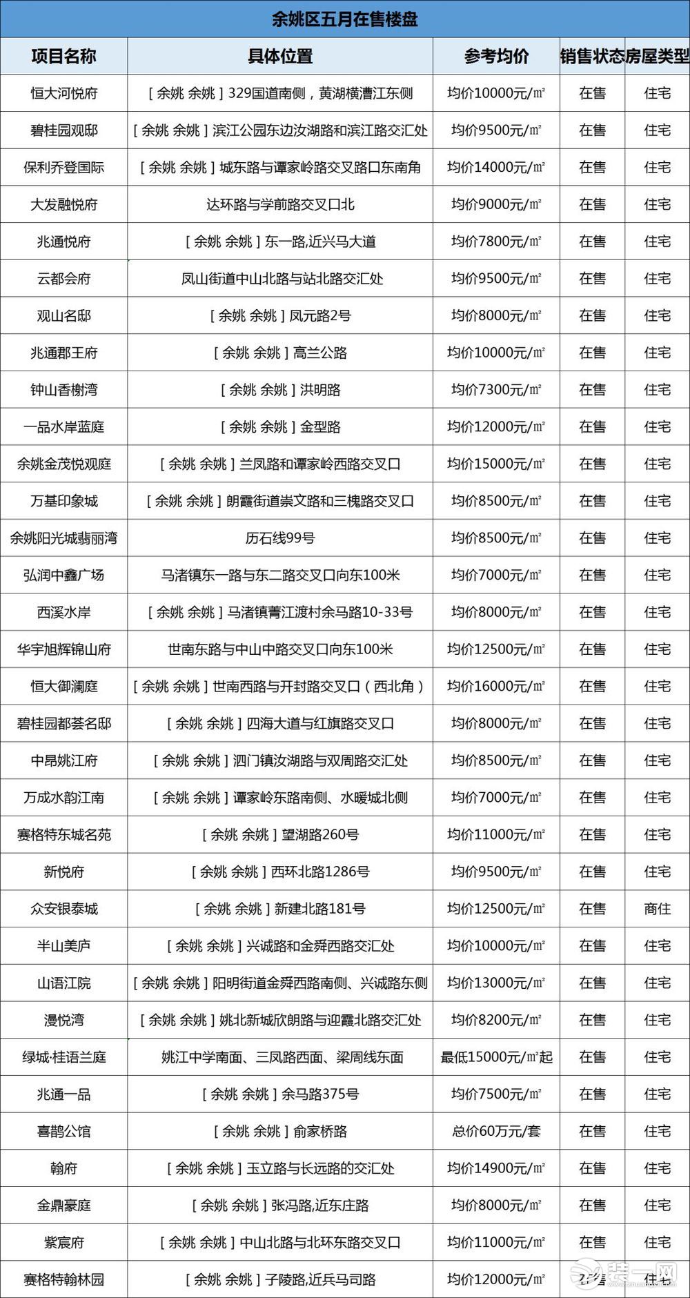 宁波余姚市房价最新消息效果图