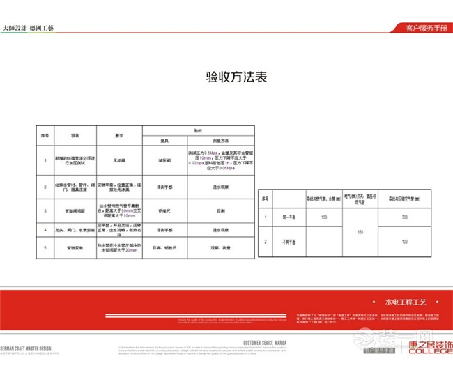 南昌康之居装饰水电工程工艺详解