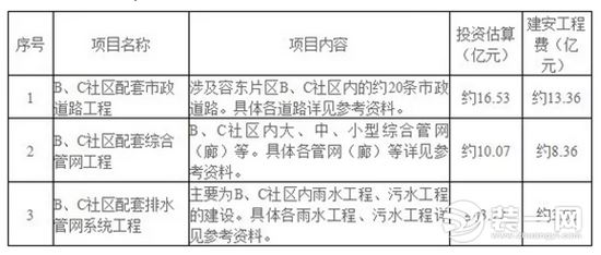 容东片区发布新消息 雄安新区先期启动建设相继开展