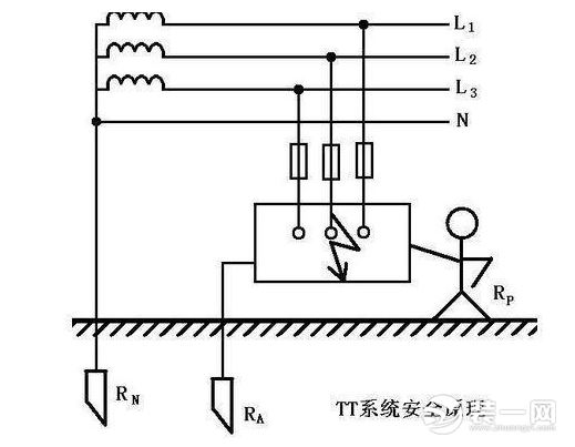 家用电器接地线标准效果图