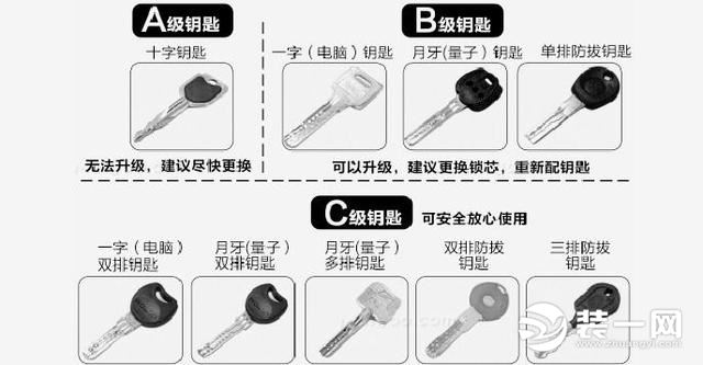 丈母娘要求门当户对 大连装修网教教你家里装修门怎么选择