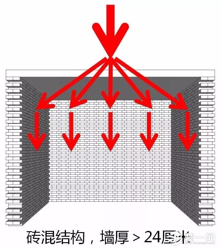 有钱别任性，想改户型格局，哪些墙不能拆你都知道吗？