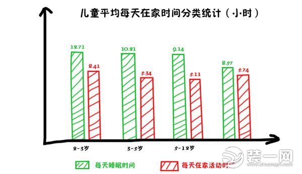 成都儿童房布置方案图片