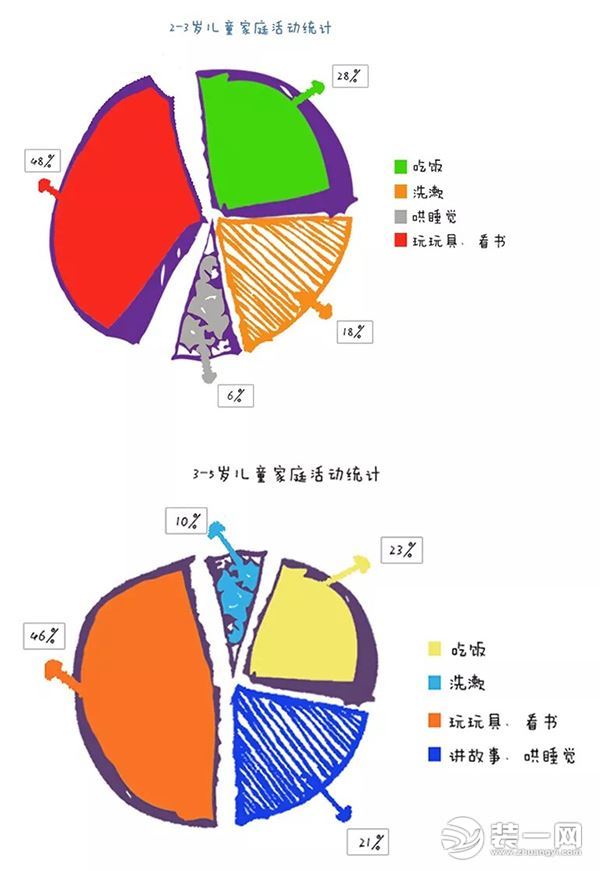 成都儿童房布置方案图片