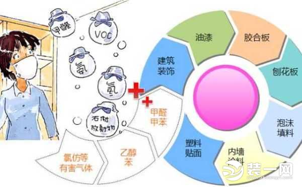 三亚名匠装饰教大家怎么去除新房装修异味？