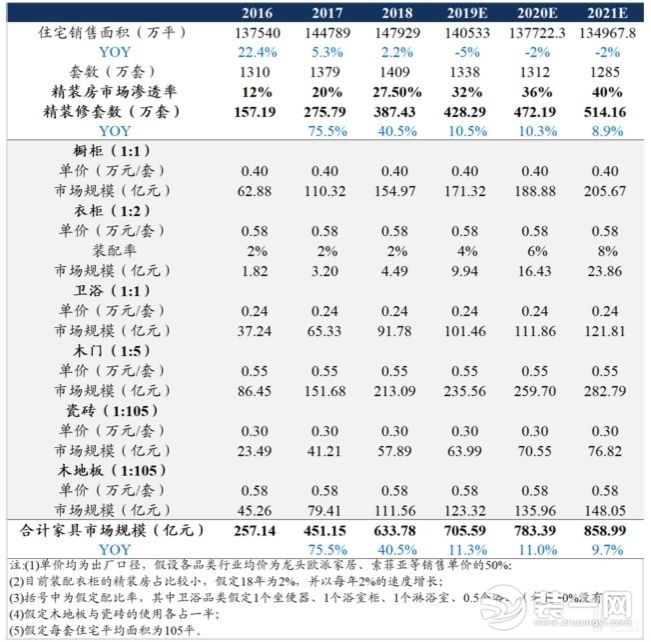 杭州装修网 杭州装修设计师 装修装修