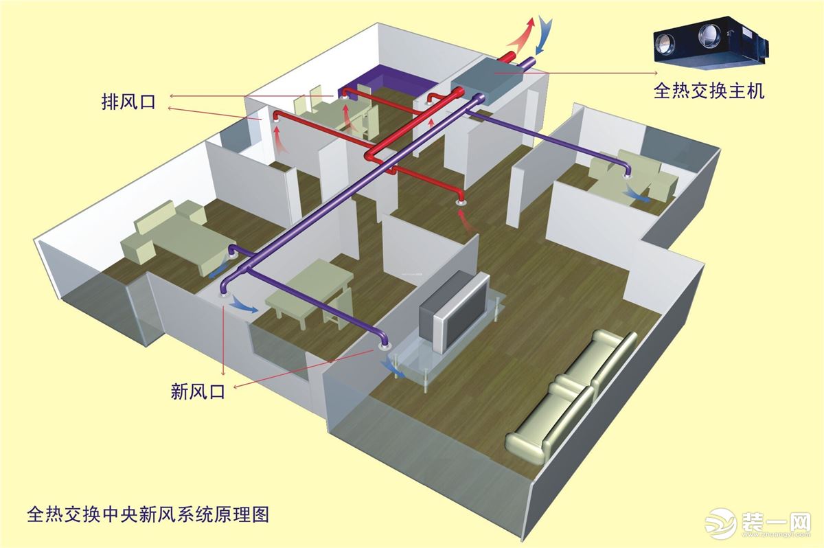 家庭新风系统有用吗