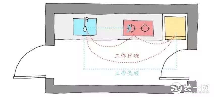 橱柜怎么设计最实用