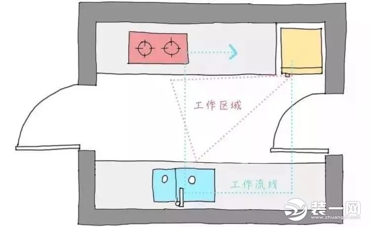 橱柜怎么设计最实用