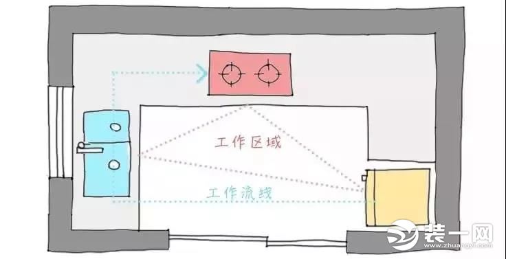 橱柜怎么设计最实用