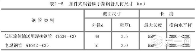 扣件式钢管脚手架最全知识汇总