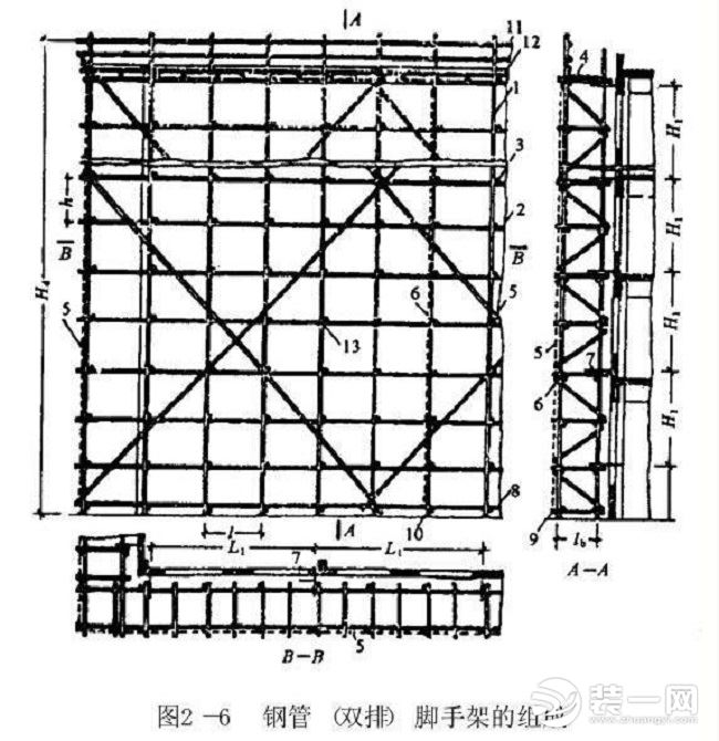 扣件式钢管脚手架最全知识汇总