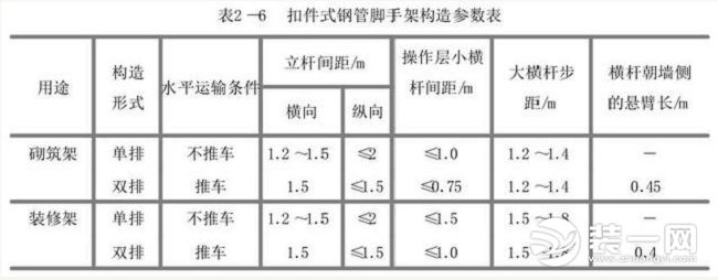 扣件式钢管脚手架最全知识汇总