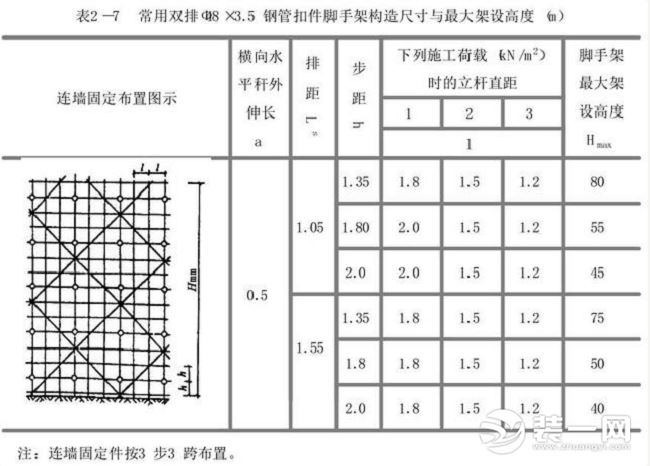 扣件式钢管脚手架最全知识汇总