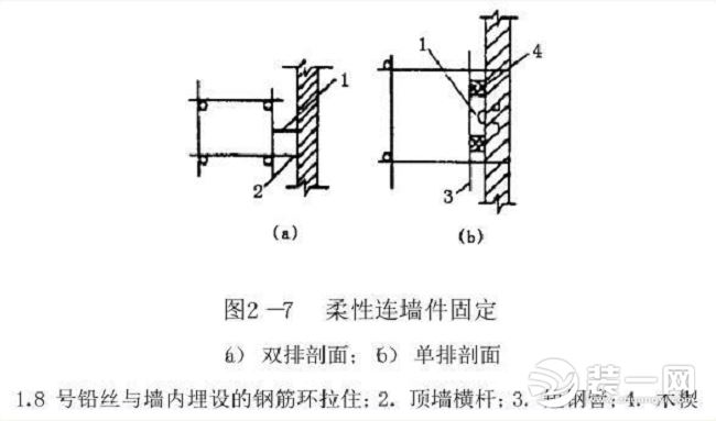 扣件式钢管脚手架最全知识汇总