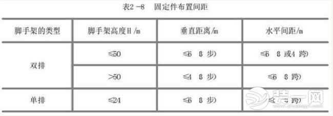 扣件式钢管脚手架最全知识汇总