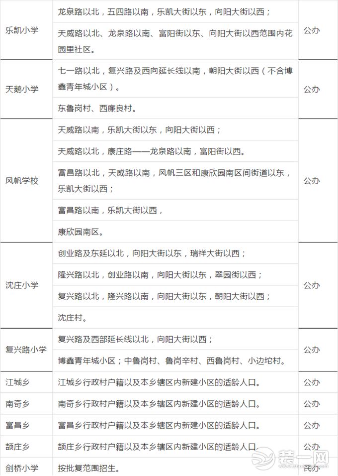 2019年竞秀区小学划片范围