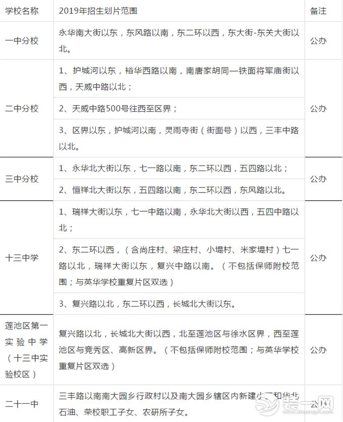 2019年莲池区中学划片范围