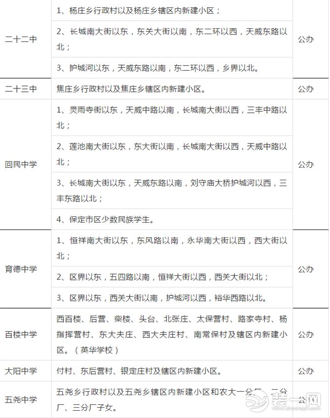 2019年莲池区中学划片范围