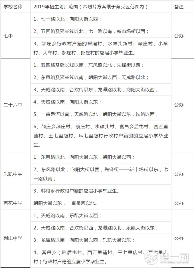 2019年竞秀区中学划片范围