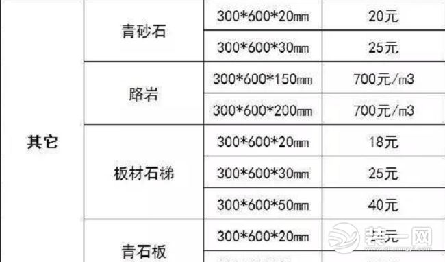 石材价格表 只供参考