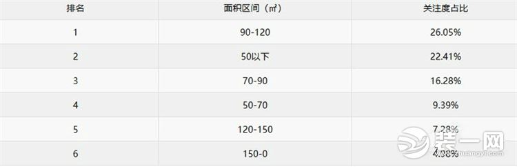 保定装修网整理6月保定新房用户关注度大数据报告